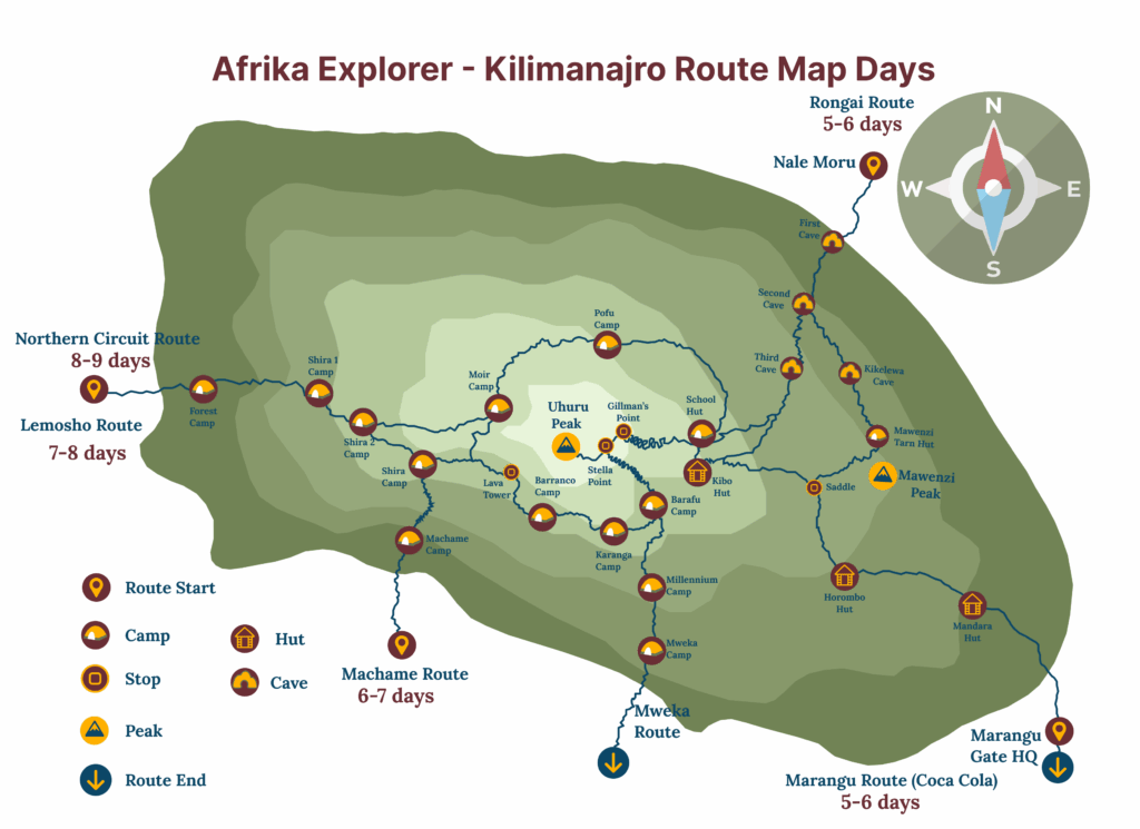 Kilimanjaro route details and days